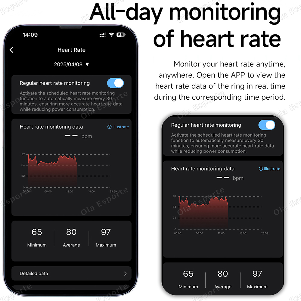 En Yeni Akıllı Yüzük Çağrı Mes - Smartwatch Health Watches For Men incelemesi ve fiyatı