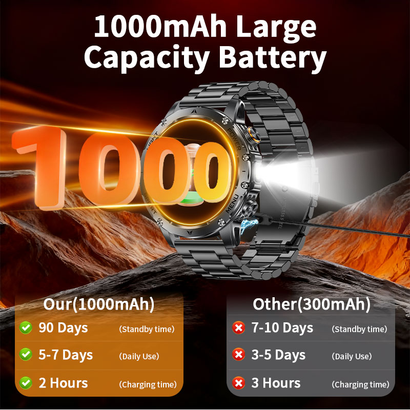 Yeni 1000mAh Pil Akıllı Saat E - Smartwatch Running Watches For Men incelemesi ve fiyatı