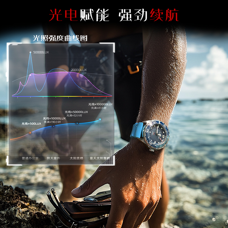 KUZEY KENAR 2025 Yeni TRITON G - Smartwatch New Watches 2025 incelemesi ve fiyatı